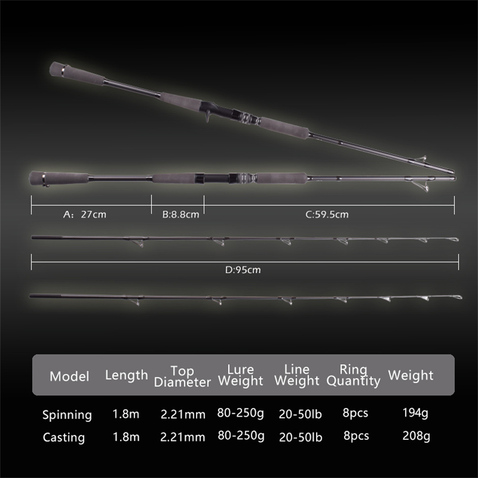 Mavllos RaptorII Vara de pesca - Fishing Rod Surf avaliação e preço