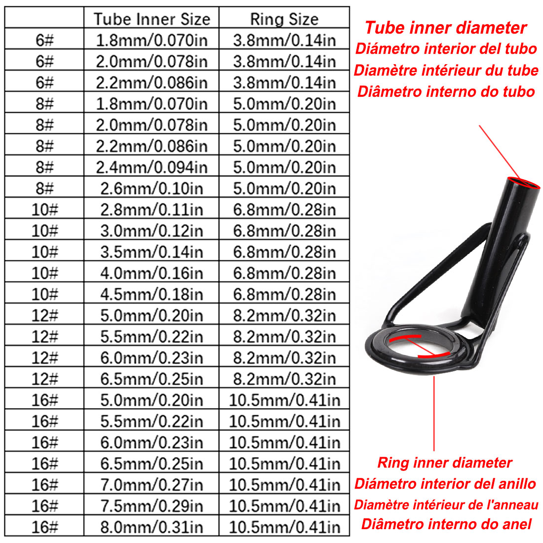 Kit de reparo de guias de pont - Fishing Rod Surf avaliação e preço